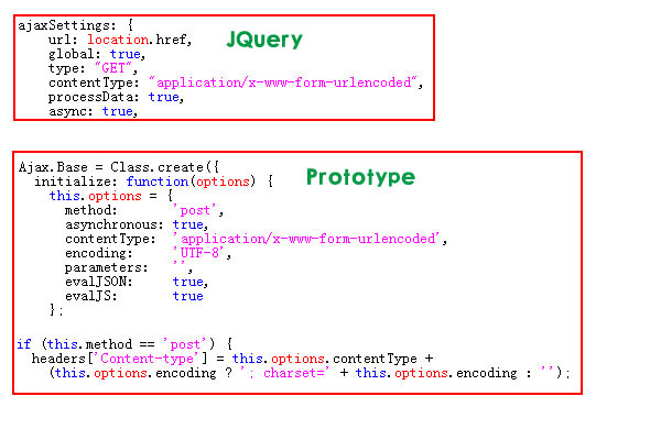 JQuery与Prototype创建Ajax代码比较