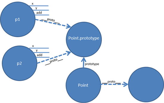 ff852808_img006(en-us,MSDN_10) ff852808_img006(en-us,MSDN_10)