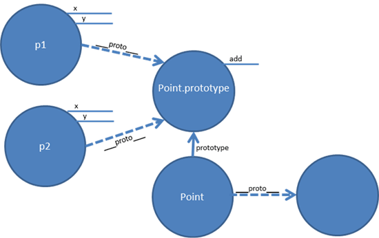 ff852808_img007(en-us,MSDN_10) ff852808_img007(en-us,MSDN_10)