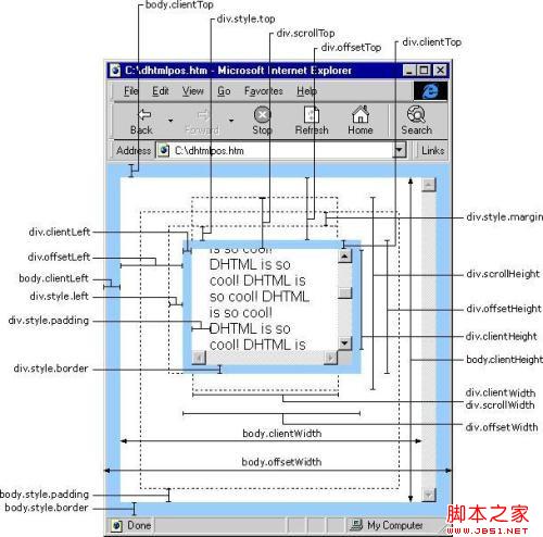javascript的offset、client、scroll使用方法 - quansenw - 网站编程资料库 javascript的offset、client、scroll使用方法 - quansenw - 网站编程资料库