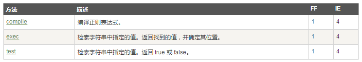 20151025161901940.png (744×129)