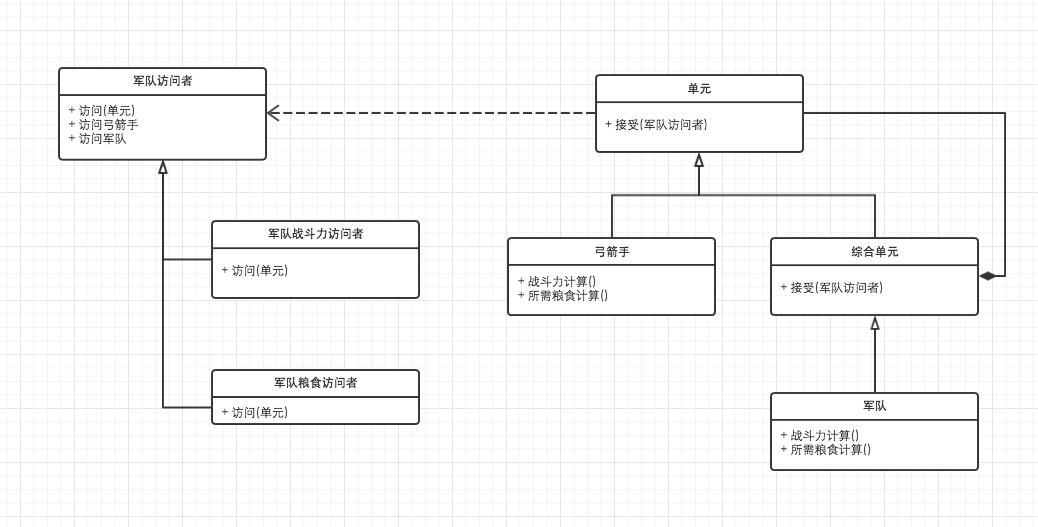 访问者模式