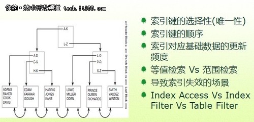童家旺:数据存储性能优化的一点想法