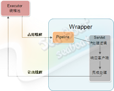 Servlet同步处理
