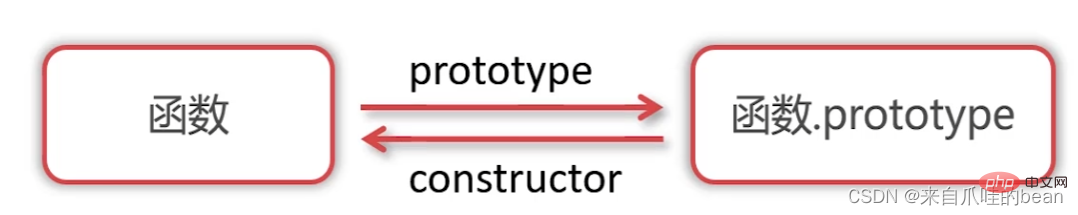[外链图片转存失败,源站可能有防盗链机制,建议将图片保存下来直接上传(img-hvEv1vmX-1656640428432)(images/image-20220512232708827.png)]
