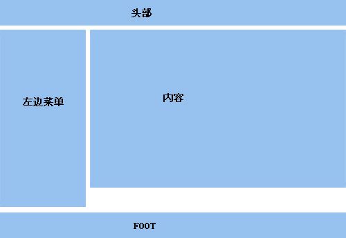 iframe和frame的区别是什么？iframe和frame的区别总结