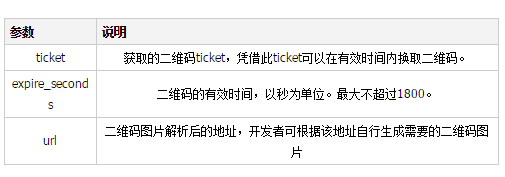 微信 开发生成带参数的二维码的实例 微信 开发生成带参数的二维码的实例