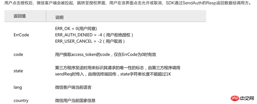 IOS实现微信授权登录功能实例代码 IOS实现微信授权登录功能实例代码