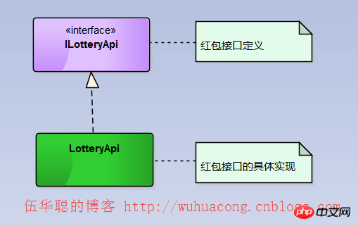 C#开发微信门户及应用微信现金红包的封装及使用 