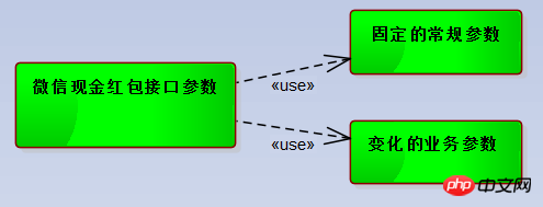 C#开发微信门户及应用微信现金红包的封装及使用 