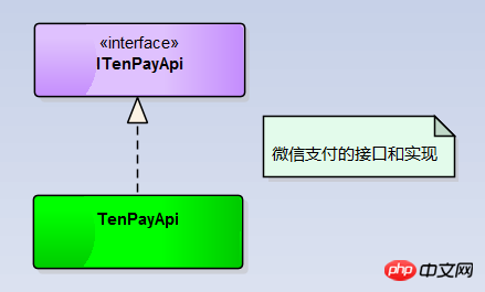 C#开发微信门户及应用微信支付之企业付款封装操作 C#开发微信门户及应用微信支付之企业付款封装操作