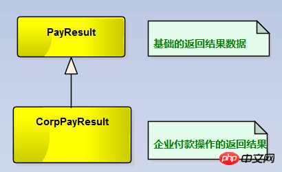 C#开发微信门户及应用微信支付之企业付款封装操作 C#开发微信门户及应用微信支付之企业付款封装操作