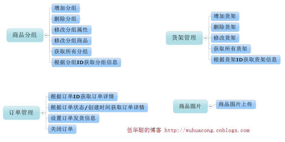 C#开发微信门户及应用微信小店的开发和使用 C#开发微信门户及应用微信小店的开发和使用
