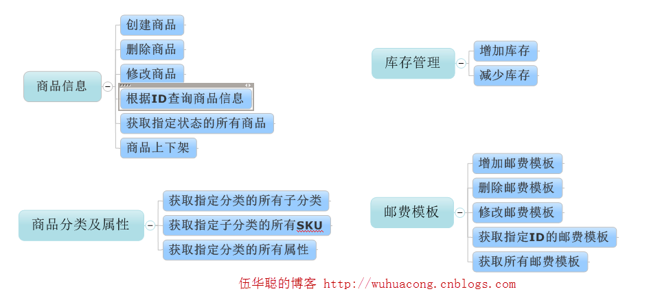 C#开发微信门户及应用微信小店的开发和使用 C#开发微信门户及应用微信小店的开发和使用