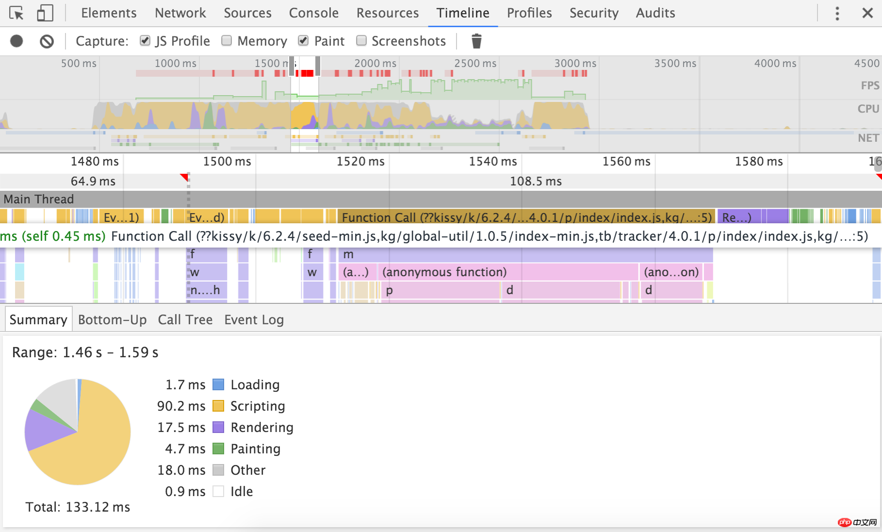 淘宝首页 Chrome Timeline