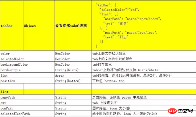 微信小程序开发小程序架构篇图解 微信小程序开发小程序架构篇图解