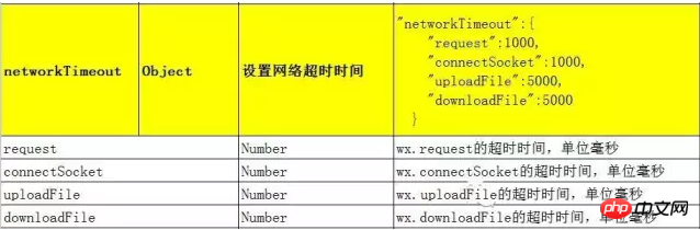 微信小程序开发小程序架构篇图解 微信小程序开发小程序架构篇图解