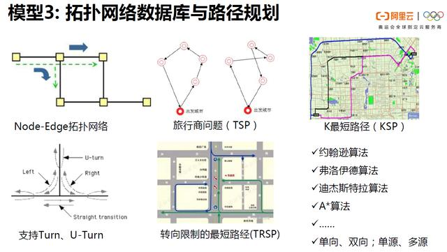 polardb v2.0 技术解读