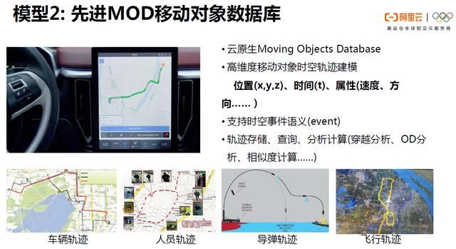 polardb v2.0 技术解读