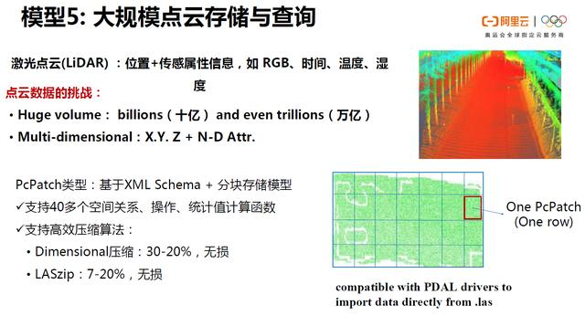 polardb v2.0 技术解读