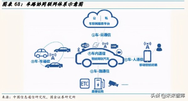 汽车自动驾驶产业链深度研究报告：自动驾驶驶向何方