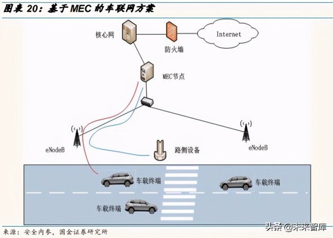 汽车自动驾驶产业链深度研究报告：自动驾驶驶向何方