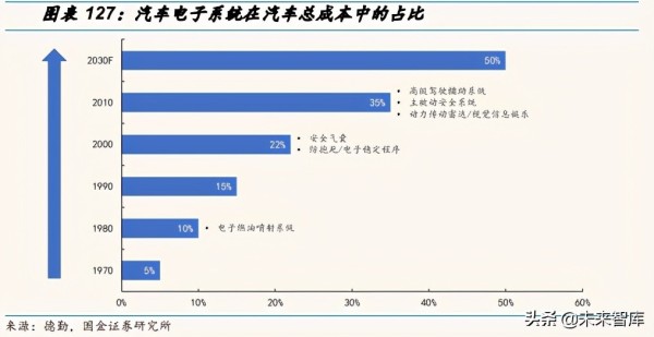 汽车自动驾驶产业链深度研究报告：自动驾驶驶向何方