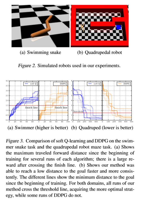 soft q会考虑更多的最优策略