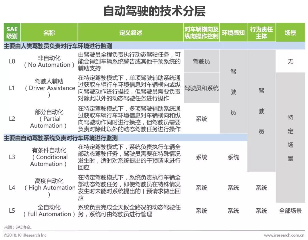 点击进入看图评论