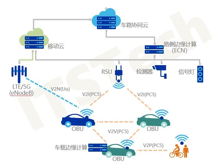 点击进入看图评论
