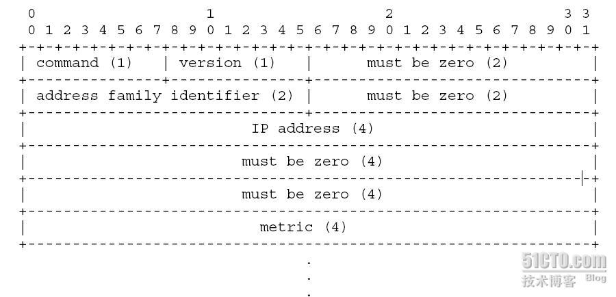 rip娑堟伅鏍煎紡