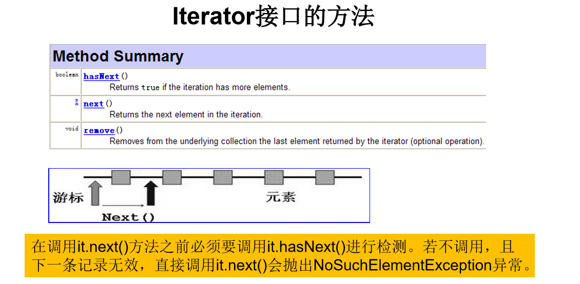 iterator接口的方法