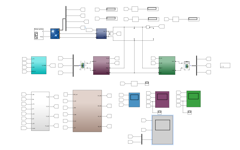 光伏混合储能模型