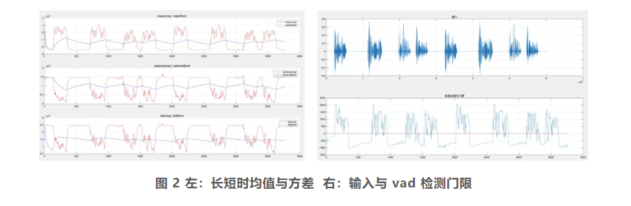 图片图 2 左：长短时均值与方差
右：输入与 vad 检测门限