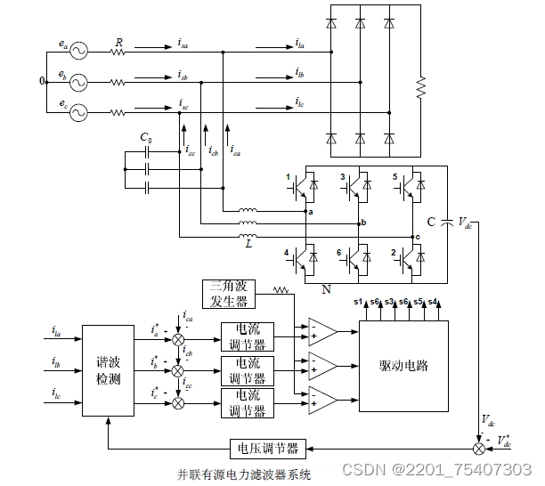 请添加图片描述