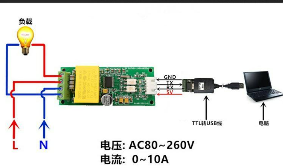 主要参考这个图进行连接
