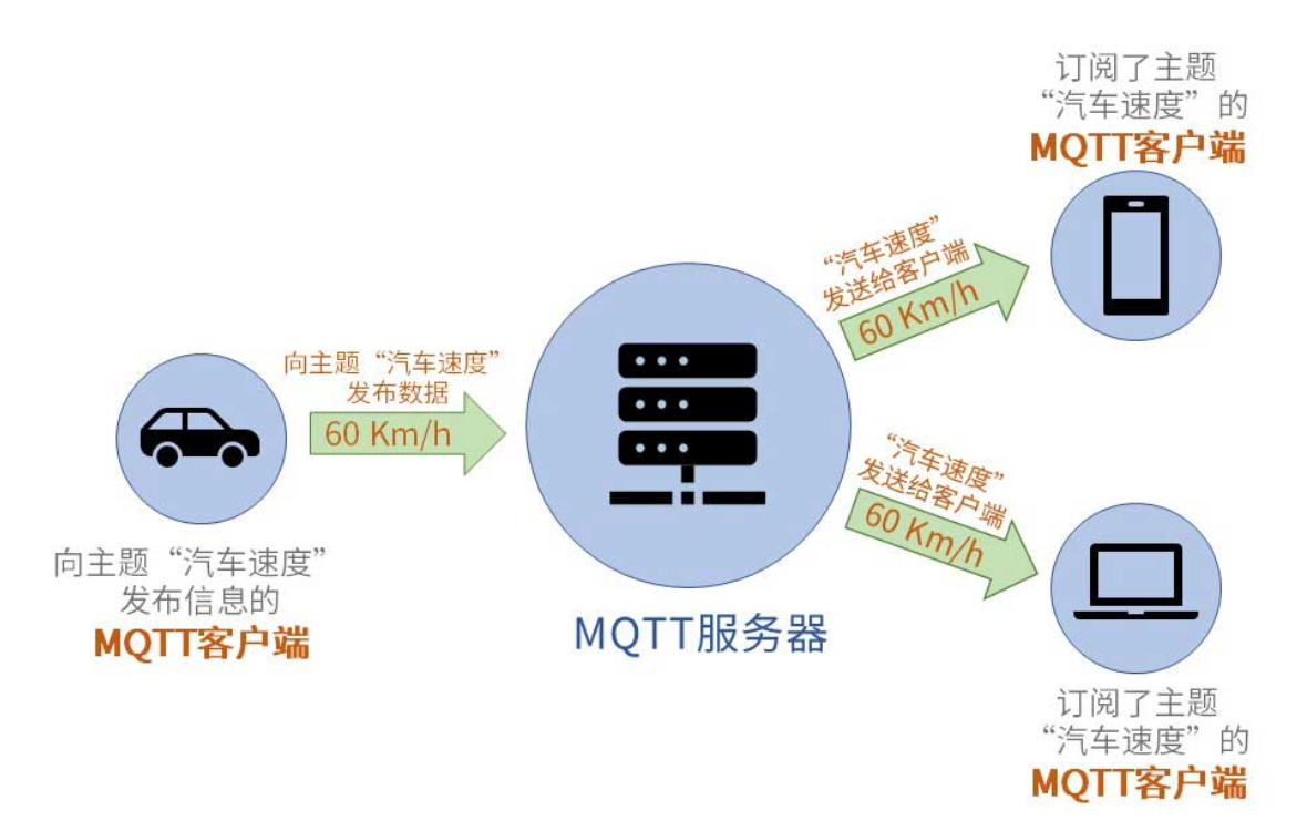 image-20211202171220466