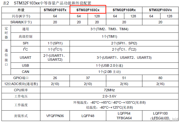 stm32f103x8b片上存在的外设