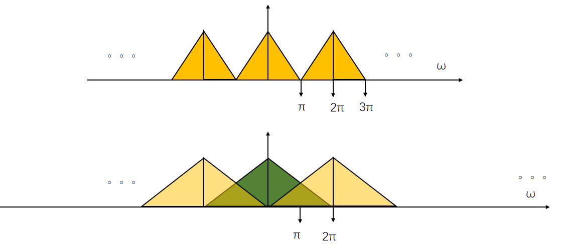 image-20210715233515785