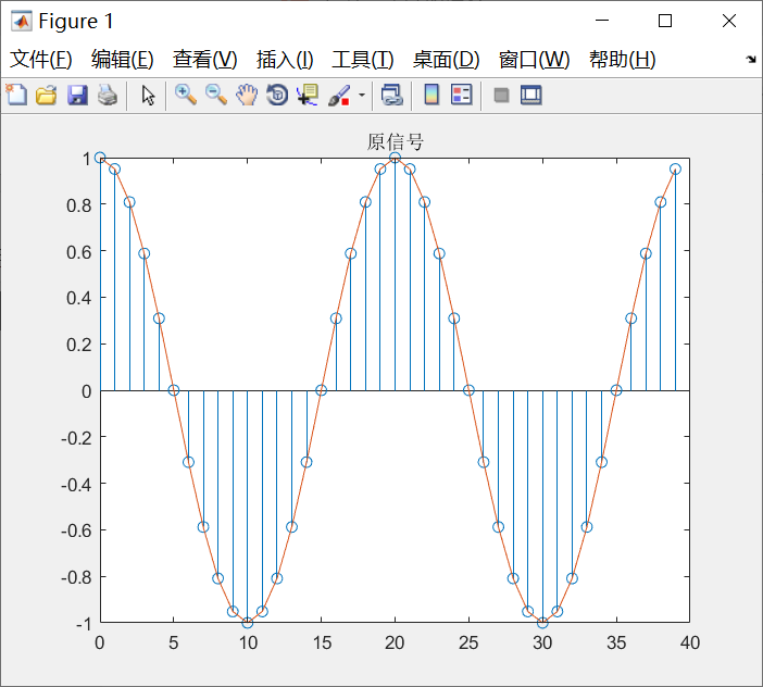 原信号：2(周期)