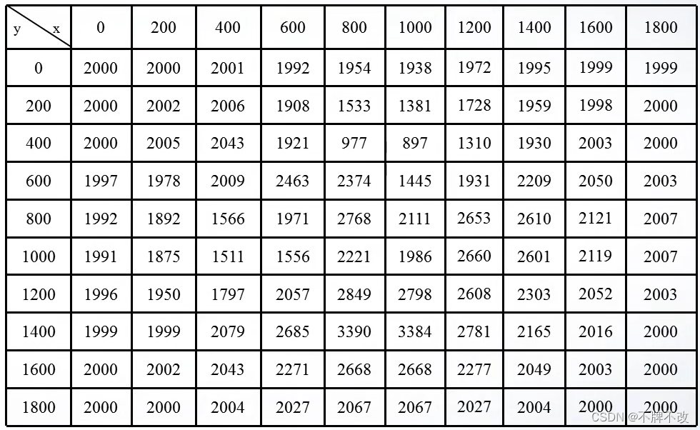 [外链图片转存失败,源站可能有防盗链机制,建议将图片保存下来直接上传(img-u56tmcha-1655005078620)(c:users23343appdataroamingtyporatypora-user-imagesimage-20210901175120108.png)]