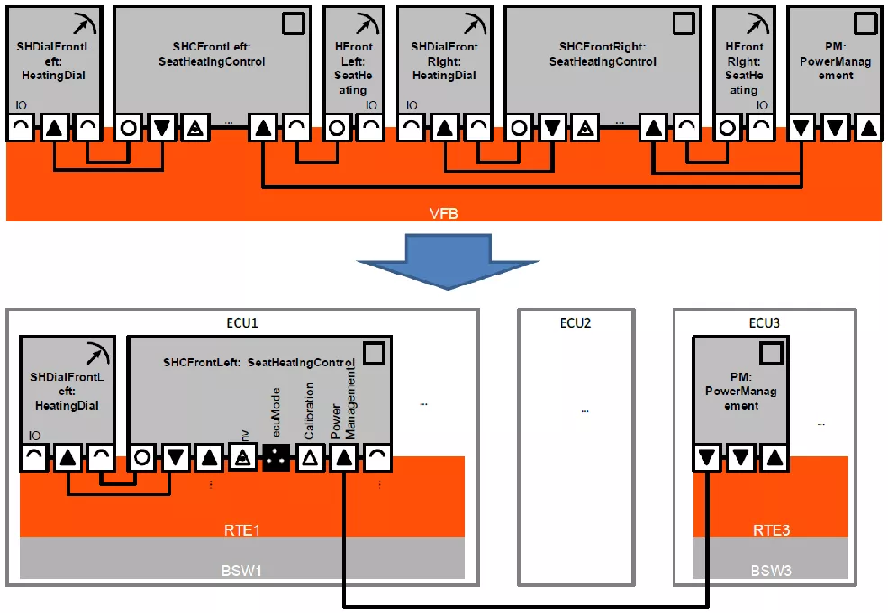 ecu到rte映射实例