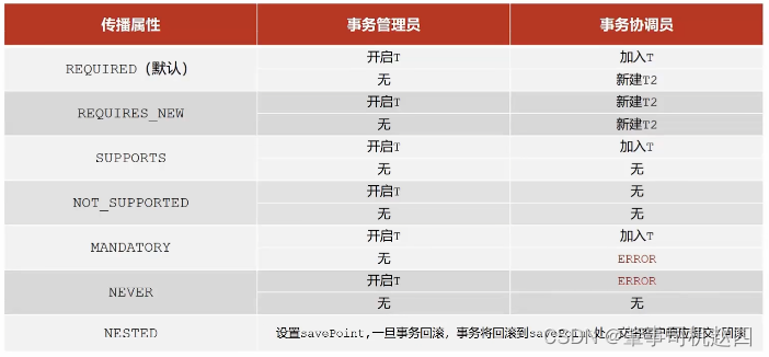 [外链图片转存失败,源站可能有防盗链机制,建议将图片保存下来直接上传(img-bihj9jjy-1653122017079)(ssm笔记.assets/image-20220517141132671.png)]