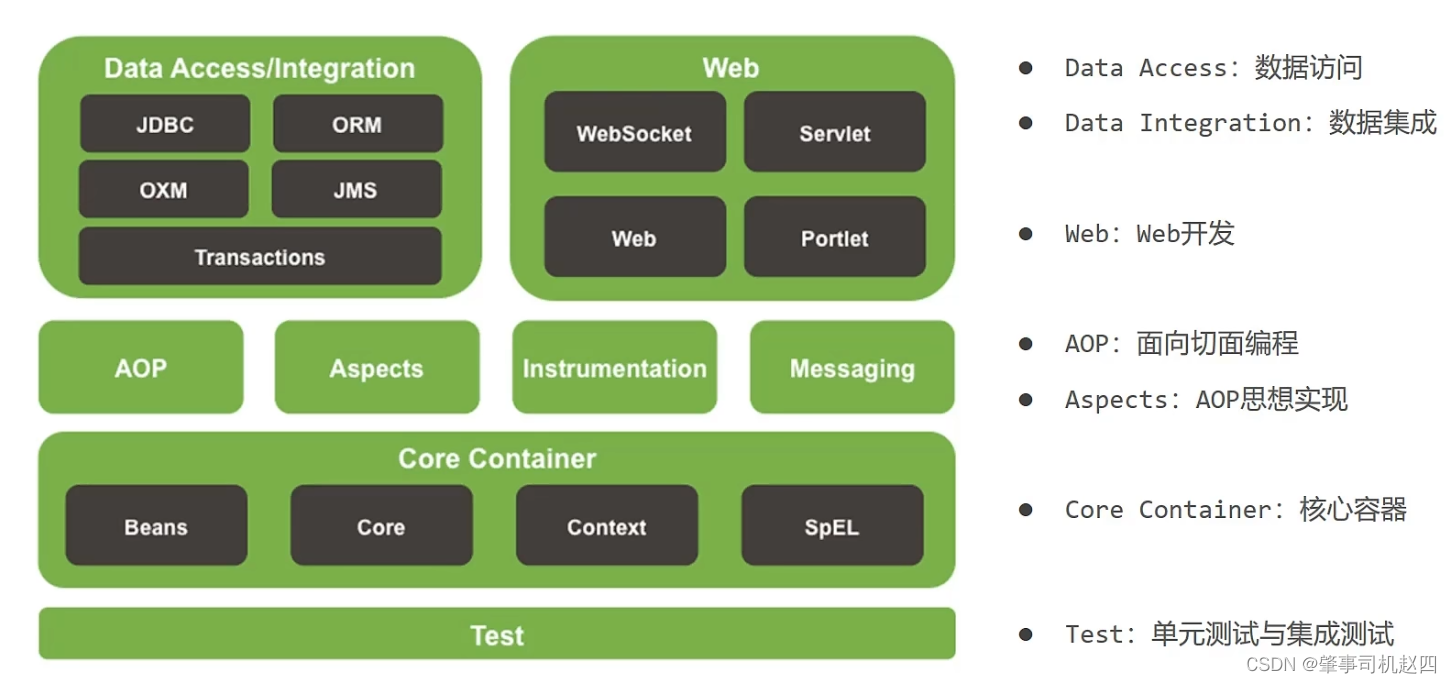 [外链图片转存失败,源站可能有防盗链机制,建议将图片保存下来直接上传(img-ryilxys7-1653122017069)(ssm笔记.assets/image-20220515095423696.png)]