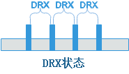 drx状态在这里插入图片描述