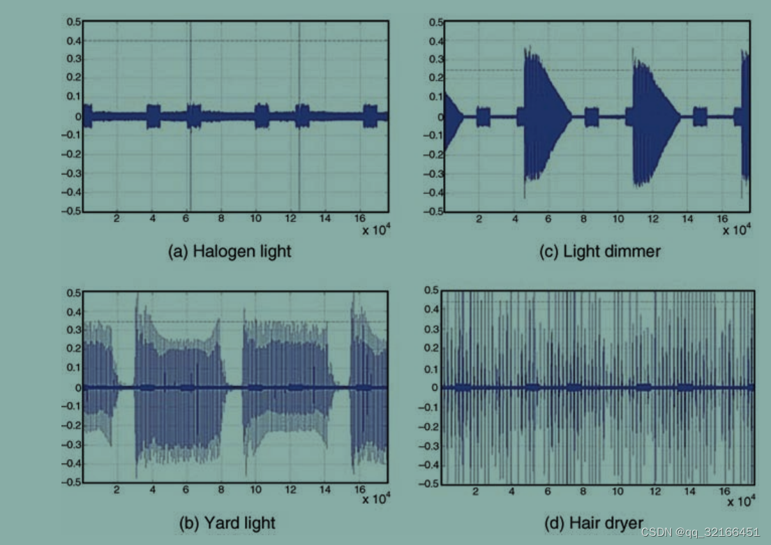 电力线脉冲噪声示例