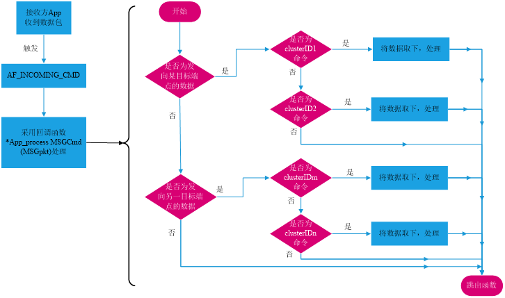 image-20230101130338735