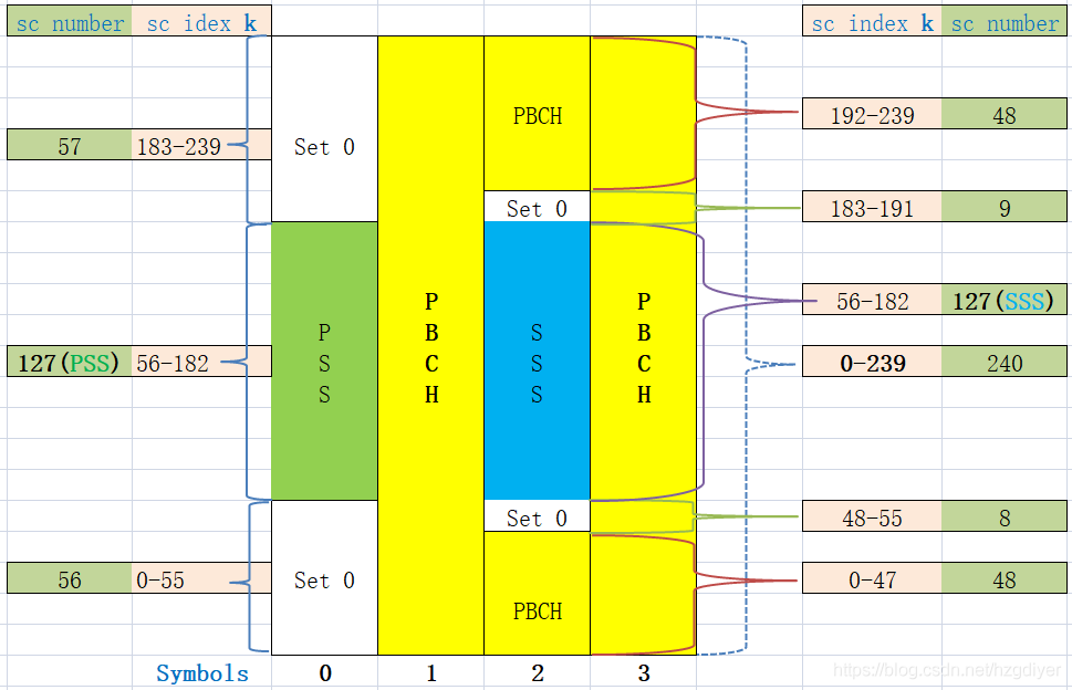 ssb块的详细表达