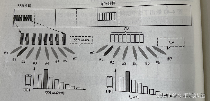 [外链图片转存失败,源站可能有防盗链机制,建议将图片保存下来直接上传(img-a7rmzyt5-1662085824184)(c:usersmajingappdataroamingtyporatypora-user-imagesimage-20220902094250259.png)]