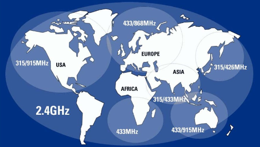 free frequency band in the world